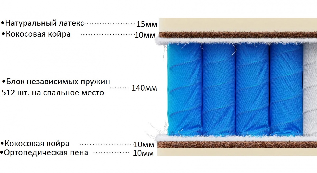 Беатрис